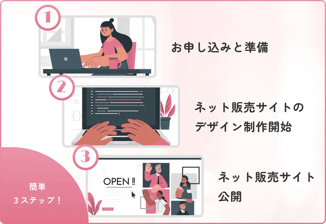 3ステップで自分だけのオリジナルネット販売サイトが作成できる